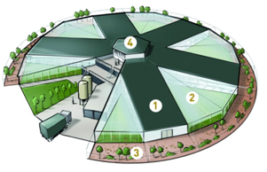 Illustration of circular Rondeel system