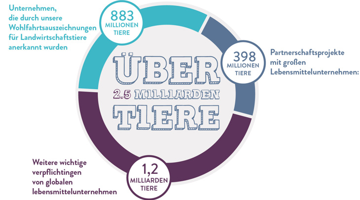German 2022 Food Business Impact Diagram